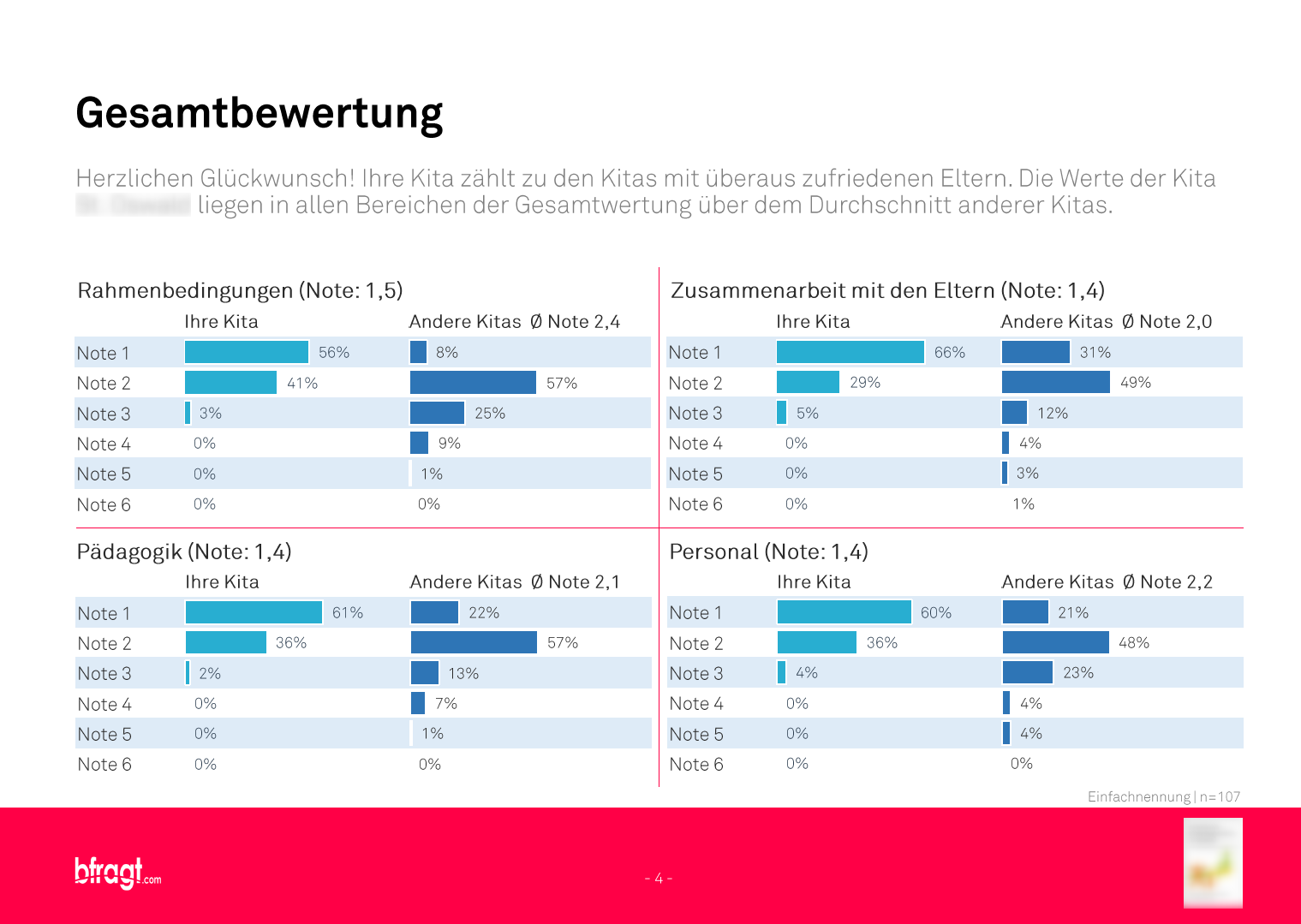 Elternbefragung In Kita Und Hort Elternfragebogen Fur Erzieher